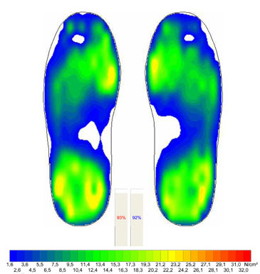 Pressure measurement WALDIES - evenly distributed pressure